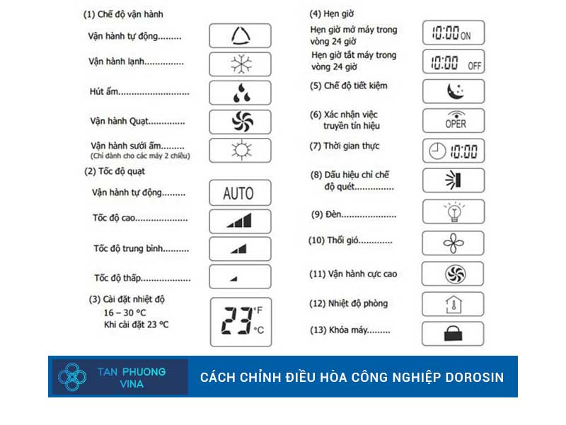 Cách chỉnh điều hòa công nghiệp Dorosin 